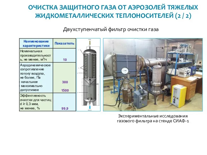 ОЧИСТКА ЗАЩИТНОГО ГАЗА ОТ АЭРОЗОЛЕЙ ТЯЖЕЛЫХ ЖИДКОМЕТАЛЛИЧЕСКИХ ТЕПЛОНОСИТЕЛЕЙ (2 /