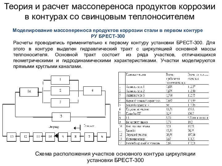 Моделирование массопереноса продуктов коррозии стали в первом контуре РУ БРЕСТ-300