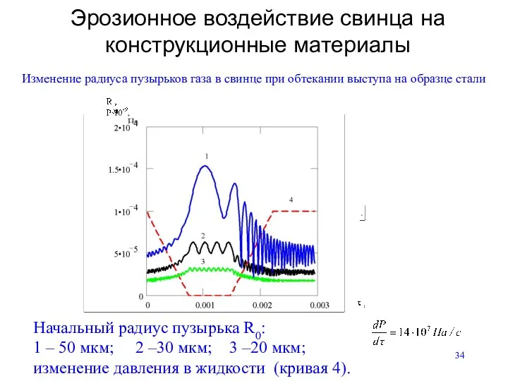 Изменение радиуса пузырьков газа в свинце при обтекании выступа на