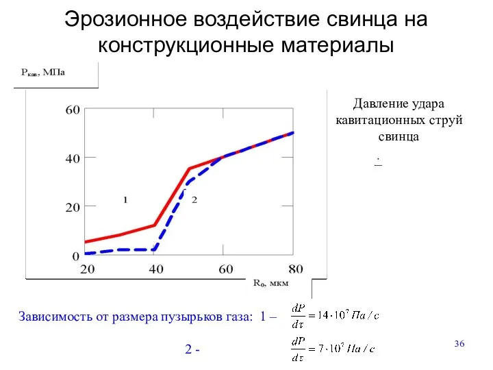 Давление удара кавитационных струй свинца Зависимость от размера пузырьков газа: