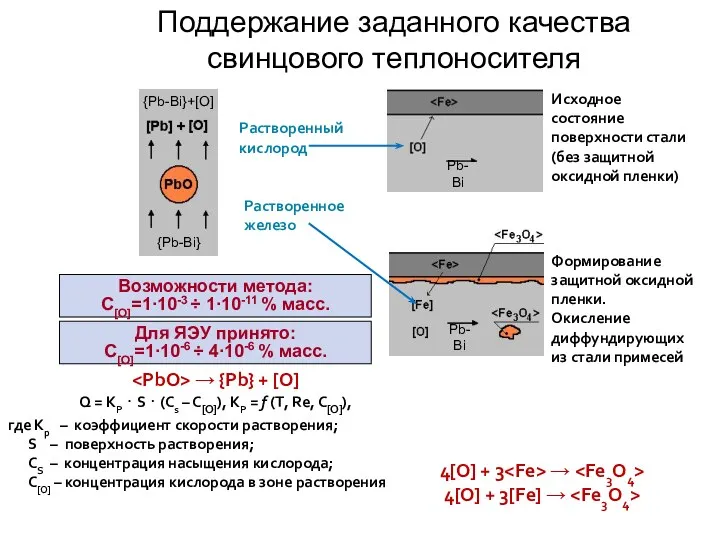 Поддержание заданного качества свинцового теплоносителя → {Pb} + [O] Q