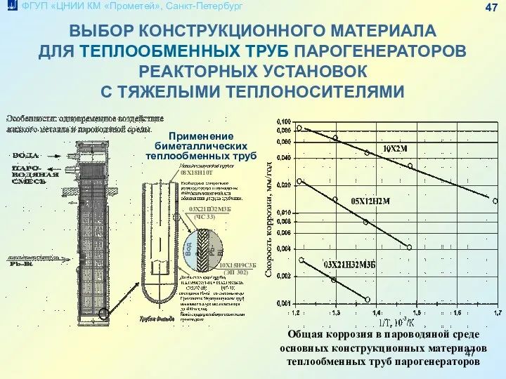 Общая коррозия в пароводяной среде основных конструкционных материалов теплообменных труб