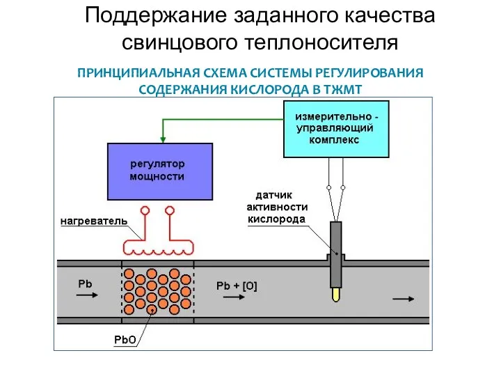 ПРИНЦИПИАЛЬНАЯ СХЕМА СИСТЕМЫ РЕГУЛИРОВАНИЯ СОДЕРЖАНИЯ КИСЛОРОДА В ТЖМТ Поддержание заданного качества свинцового теплоносителя