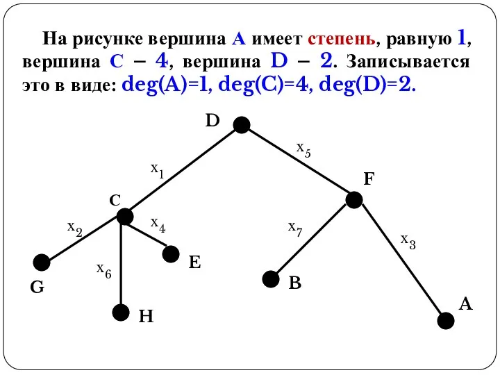 На рисунке вершина А имеет степень, равную 1, вершина С