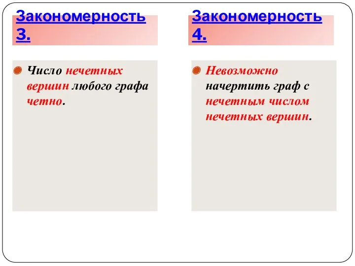 Число нечетных вершин любого графа четно. Невозможно начертить граф с