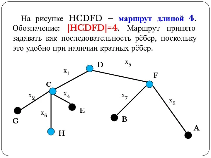 На рисунке HCDFD – маршрут длиной 4. Обозначение: |HCDFD|=4. Маршрут