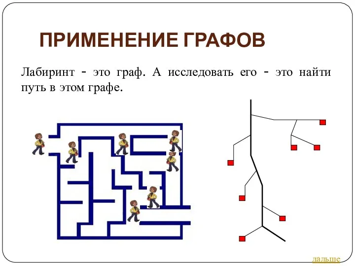 ПРИМЕНЕНИЕ ГРАФОВ Лабиринт - это граф. А исследовать его -