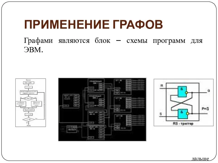 ПРИМЕНЕНИЕ ГРАФОВ Графами являются блок – схемы программ для ЭВМ. дальше