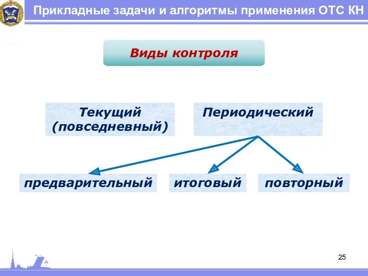 Прикладные задачи и алгоритмы применения ОТС КН Виды контроля Текущий (повседневный) Периодический предварительный итоговый повторный