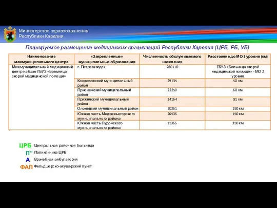 Министерство здравоохранения Республики Карелия Планируемое размещение медицинских организаций Республики Карелия (ЦРБ, РБ, УБ) .