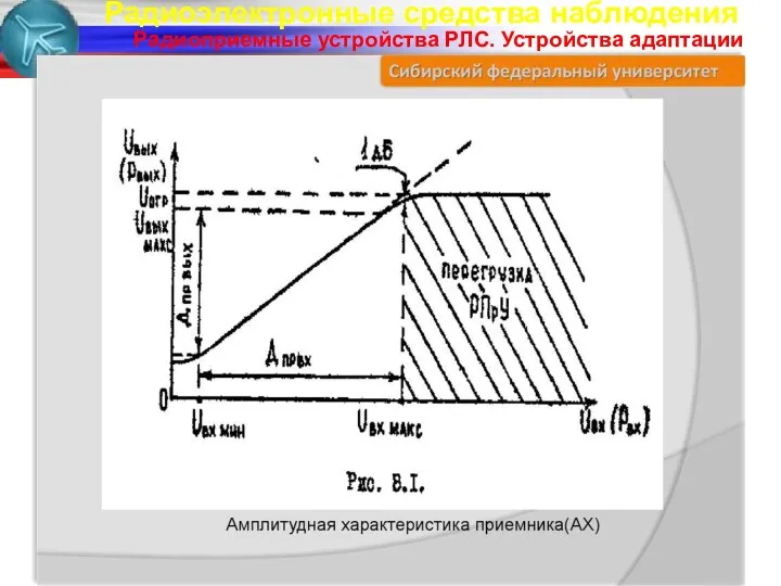 Радиоэлектронные средства наблюдения Радиоприемные устройства РЛС. Устройства адаптации