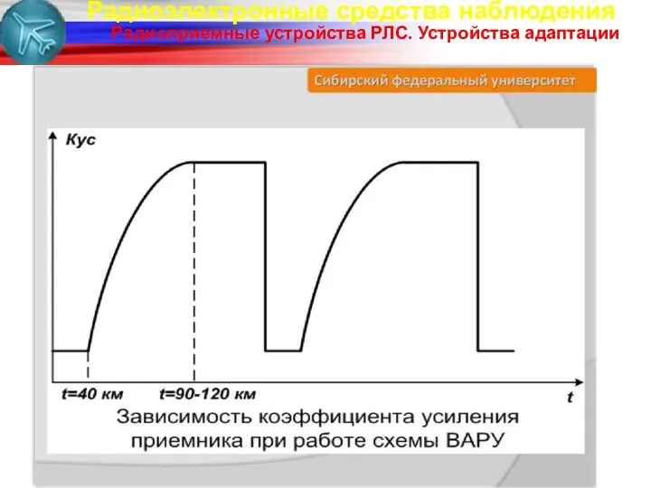 Радиоэлектронные средства наблюдения Радиоприемные устройства РЛС. Устройства адаптации