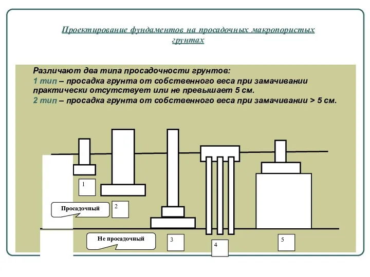 Проектирование фундаментов на просадочных макропористых грунтах Различают два типа просадочности