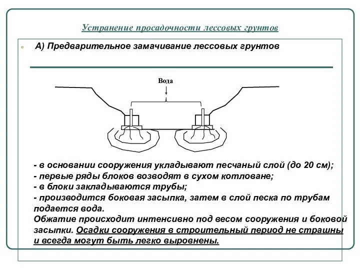 Устранение просадочности лессовых грунтов А) Предварительное замачивание лессовых грунтов -