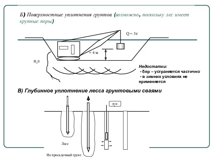 Б) Поверхностные уплотнения грунтов (возможно, поскольку лес имеет крупные поры)