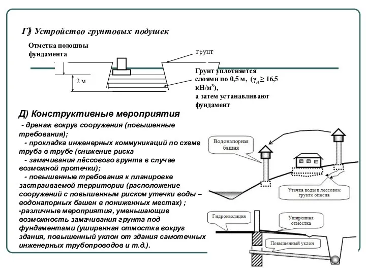 Г) Устройство грунтовых подушек Отметка подошвы фундамента Д) Конструктивные мероприятия