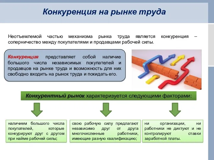 Конкуренция на рынке труда Конкуренция представляет собой наличие большого числа