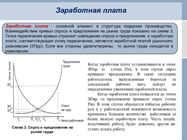 Заработная плата Заработная плата ‑ основной элемент в структуре издержек