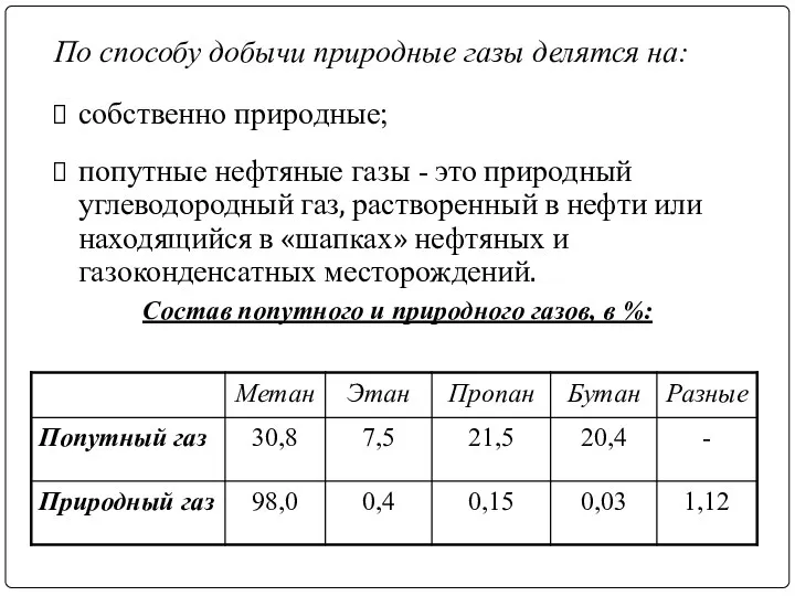 По способу добычи природные газы делятся на: собственно природные; попутные