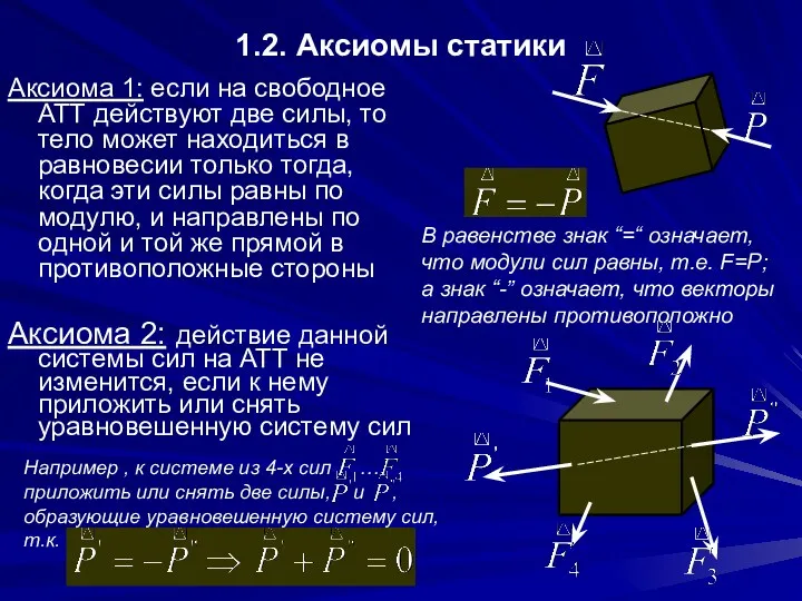 1.2. Аксиомы статики Аксиома 1: если на свободное АТТ действуют