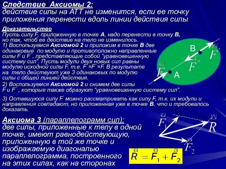 Аксиома 3 (параллелограмм сил): две силы, приложенные к телу в