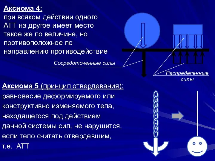 Аксиома 4: при всяком действии одного АТТ на другое имеет