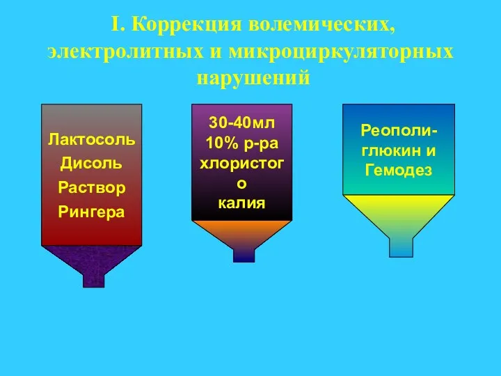 I. Коррекция волемических, электролитных и микроциркуляторных нарушений Лактосоль Дисоль Раствор