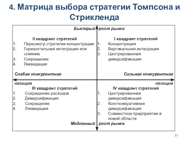 4. Матрица выбора стратегии Томпсона и Стрикленда