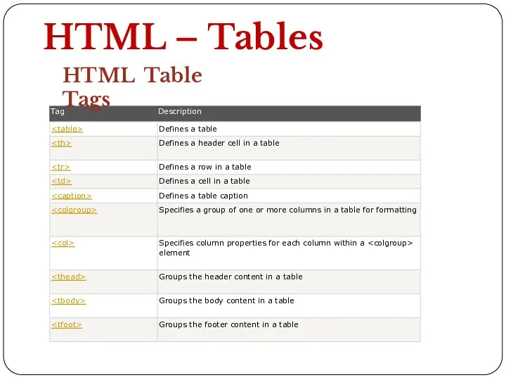 HTML – Tables HTML Table Tags