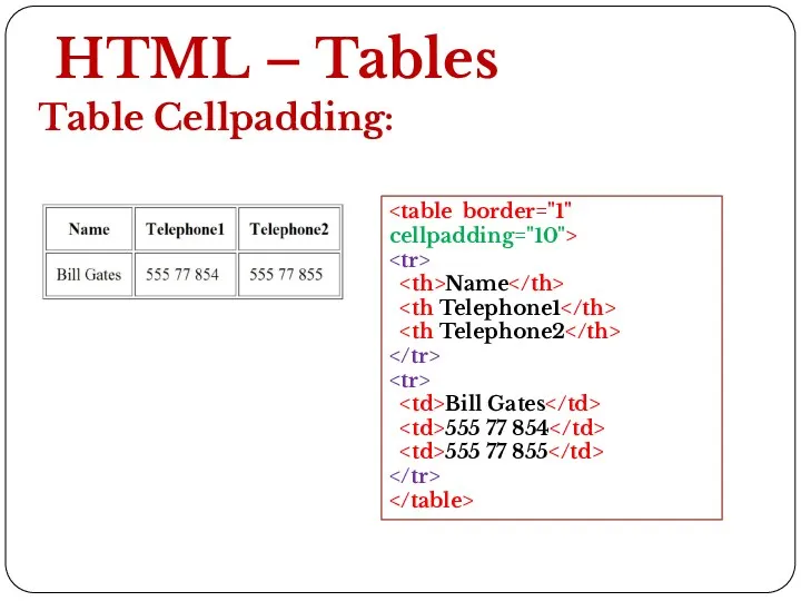 HTML – Tables Table Cellpadding: Name Bill Gates 555 77 854 555 77 855