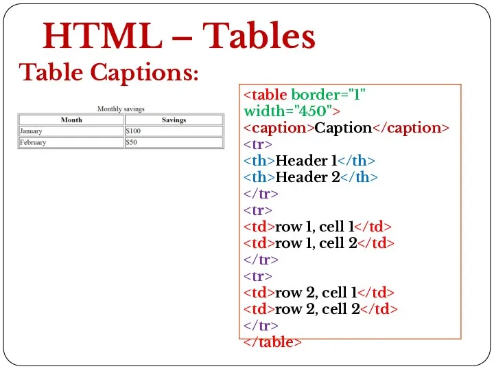 HTML – Tables Table Captions: Caption Header 1 Header 2