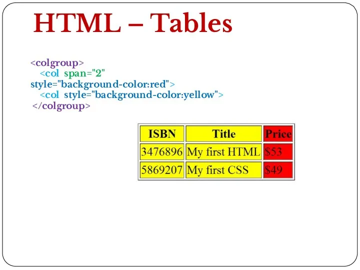 HTML – Tables