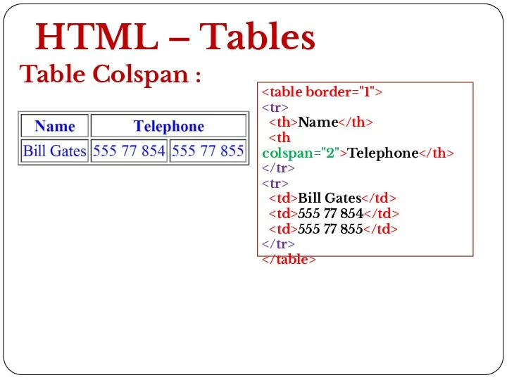 HTML – Tables Table Colspan : Name Telephone Bill Gates 555 77 854 555 77 855