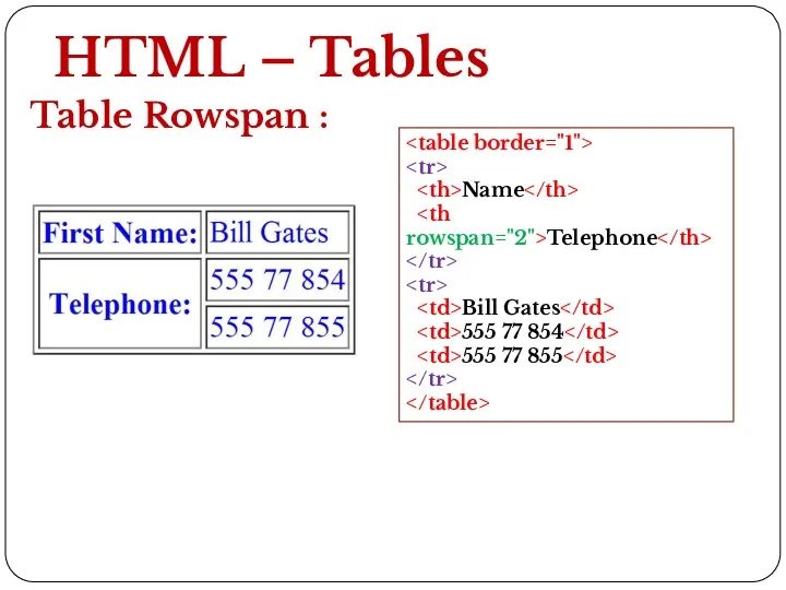 HTML – Tables Table Rowspan : Name Telephone Bill Gates 555 77 854 555 77 855