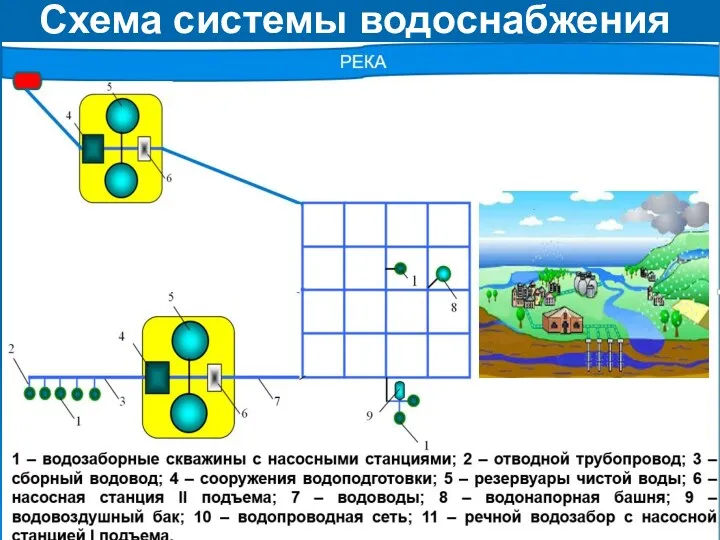 Схема системы водоснабжения