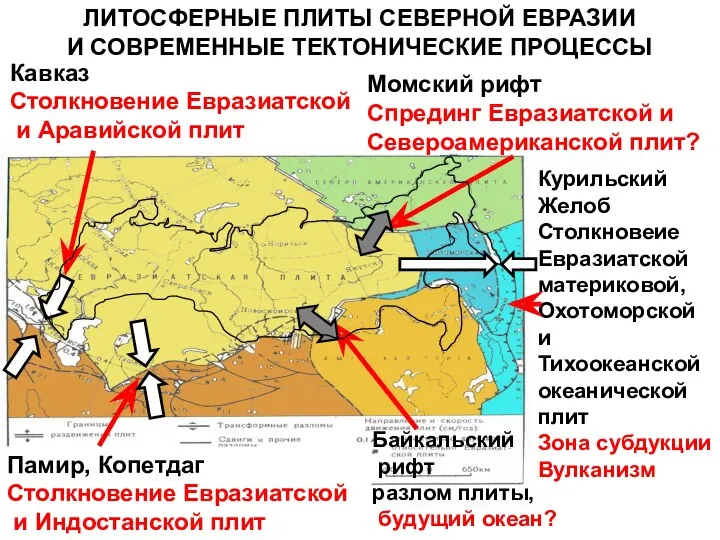 ЛИТОСФЕРНЫЕ ПЛИТЫ СЕВЕРНОЙ ЕВРАЗИИ И СОВРЕМЕННЫЕ ТЕКТОНИЧЕСКИЕ ПРОЦЕССЫ Байкальский рифт разлом плиты, будущий