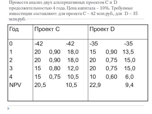 Провести анализ двух альтернативных проектов C и D продолжительностью 4