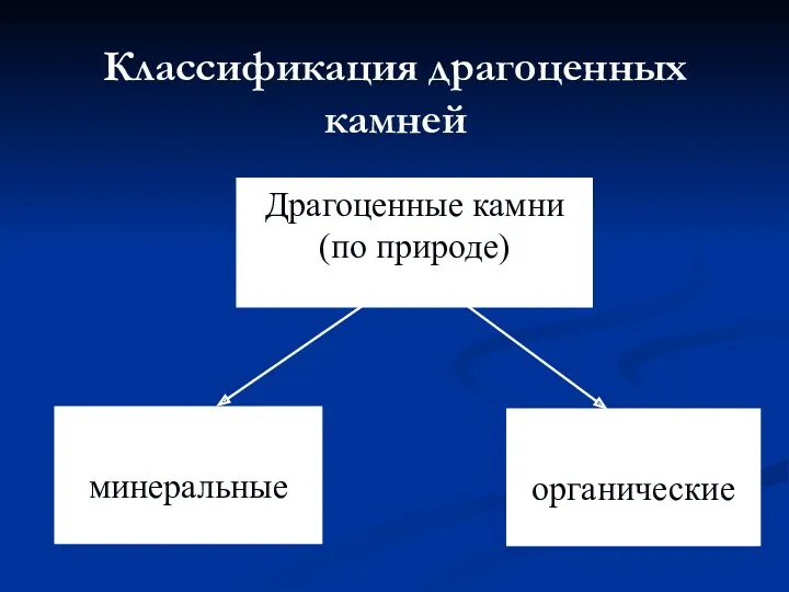 Классификация драгоценных камней