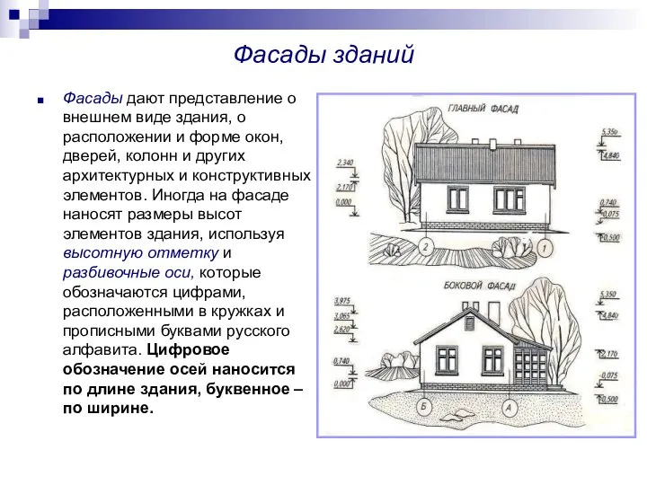 Фасады зданий Фасады дают представление о внешнем виде здания, о