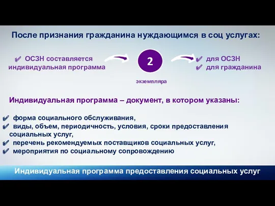 После признания гражданина нуждающимся в соц услугах: Индивидуальная программа –