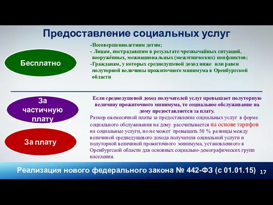 Предоставление социальных услуг За плату Бесплатно За частичную плату Несовершеннолетним