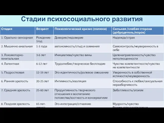 Стадии психосоциального развития