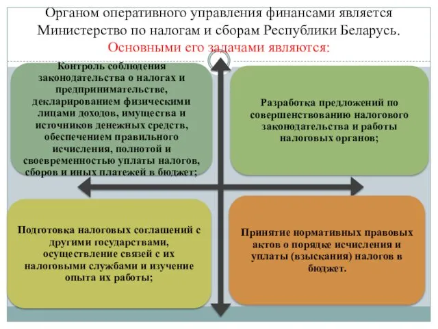 Органом оперативного управления финансами является Министерство по налогам и сборам Республики Беларусь. Основными его задачами являются: