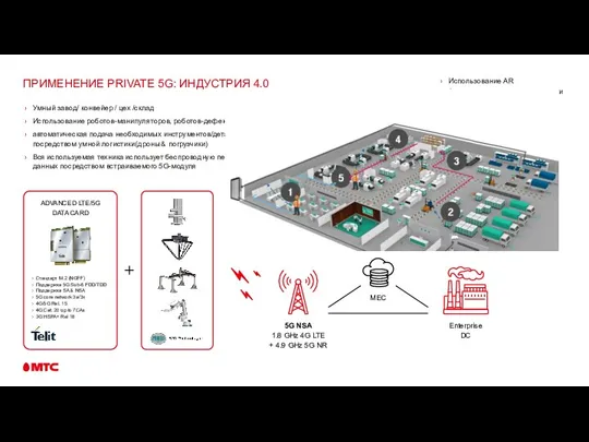 ПРИМЕНЕНИЕ PRIVATE 5G: ИНДУСТРИЯ 4.0 Умный завод/ конвейер / цех /склад Использование роботов-манипуляторов,