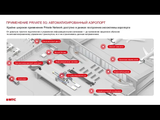 ПРИМЕНЕНИЕ PRIVATE 5G: АВТОМАТИЗИРОВАННЫЙ АЭРОПОРТ Крайне широкое применение Private Network