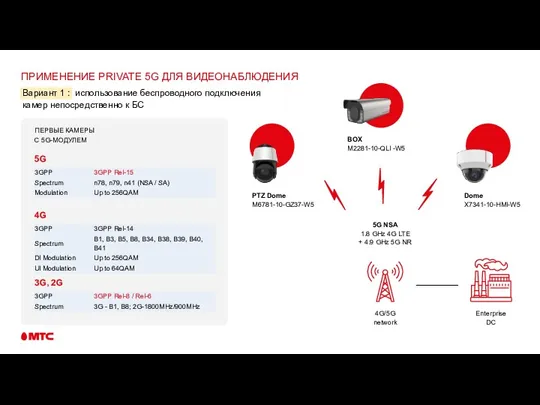 ПРИМЕНЕНИЕ PRIVATE 5G ДЛЯ ВИДЕОНАБЛЮДЕНИЯ Вариант 1 : использование беспроводного