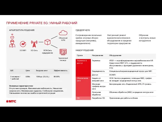 ПРИМЕНЕНИЕ PRIVATE 5G: УМНЫЙ РАБОЧИЙ Сопровождение локальных крайне сложных сборок продукции (например, авиадвигатели)