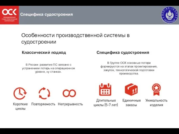 Специфика судостроения Особенности производственной системы в судостроении Классический подход В