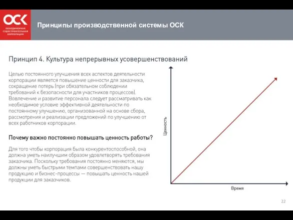 Принципы производственной системы ОСК