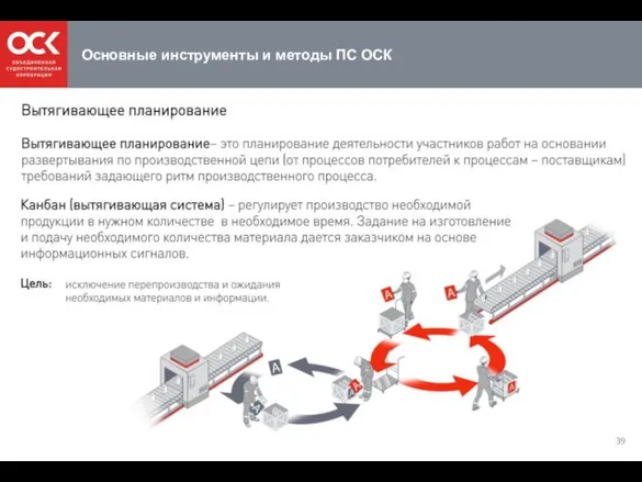 Основные инструменты и методы ПС ОСК